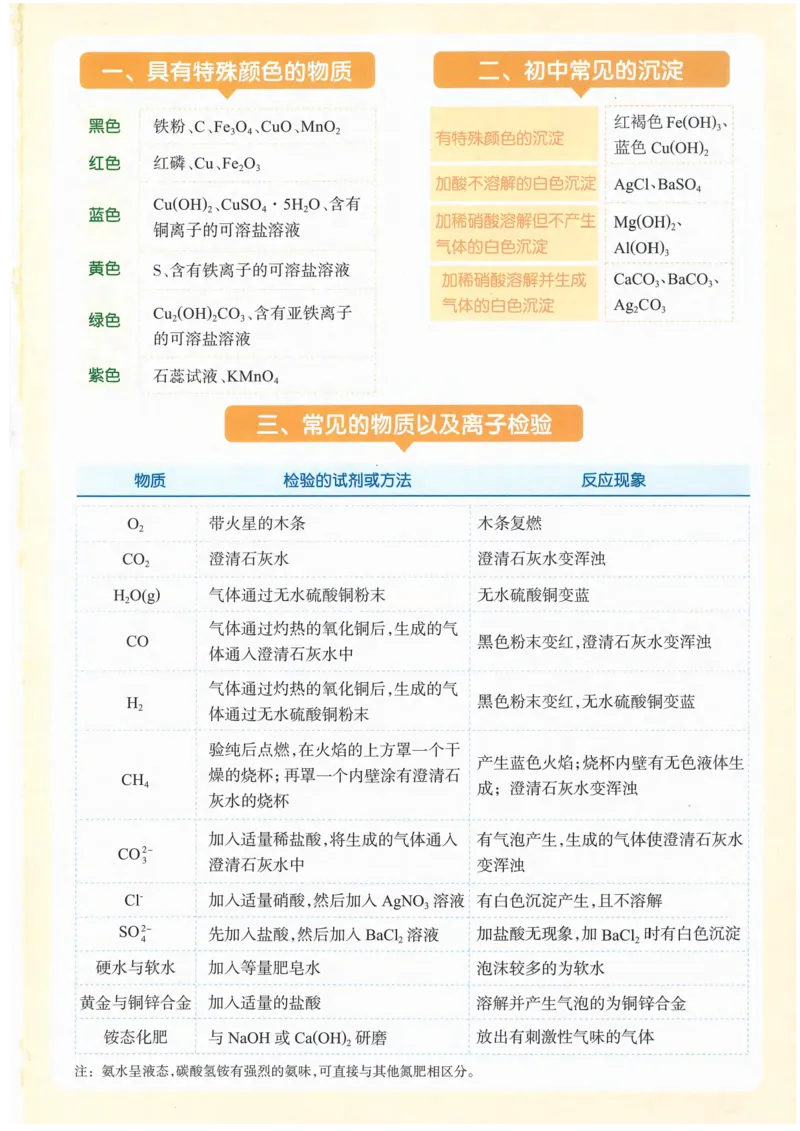 一飞冲天-中考模拟试题汇编-化学_《一飞冲天-中考专项》2026版_一飞冲天-中考模拟试题汇编（2024版）