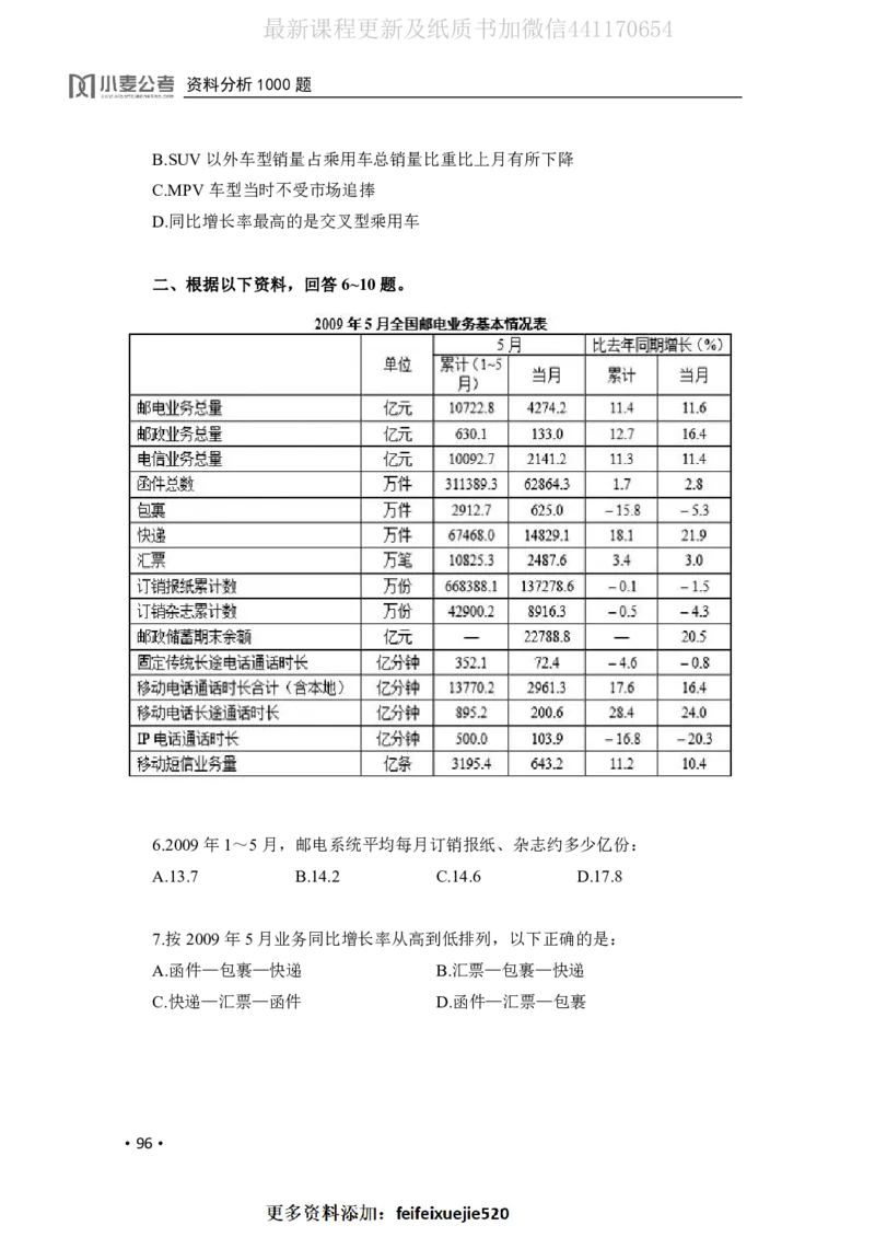 2020小麦资料分析1000题-题本_26吉林考备考资料包_11省考刷题包_09行测6000题