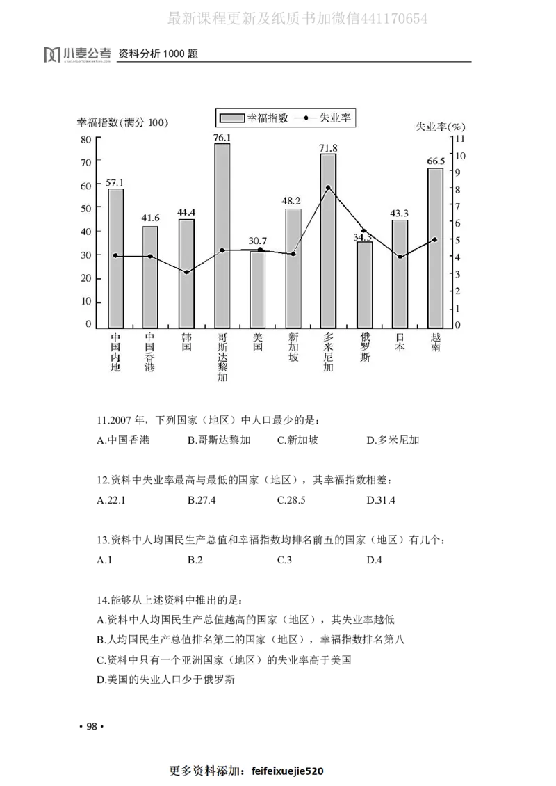 2020小麦资料分析1000题-题本_26吉林考备考资料包_11省考刷题包_09行测6000题