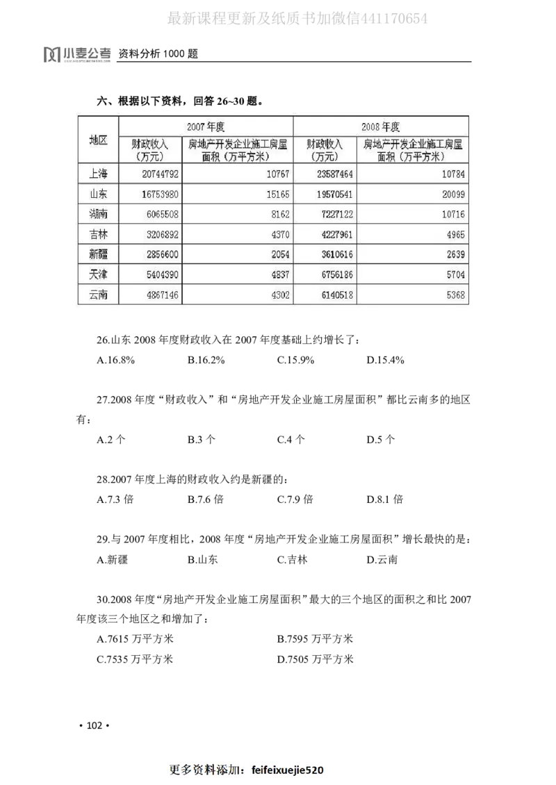 2020小麦资料分析1000题-题本_26吉林考备考资料包_11省考刷题包_09行测6000题