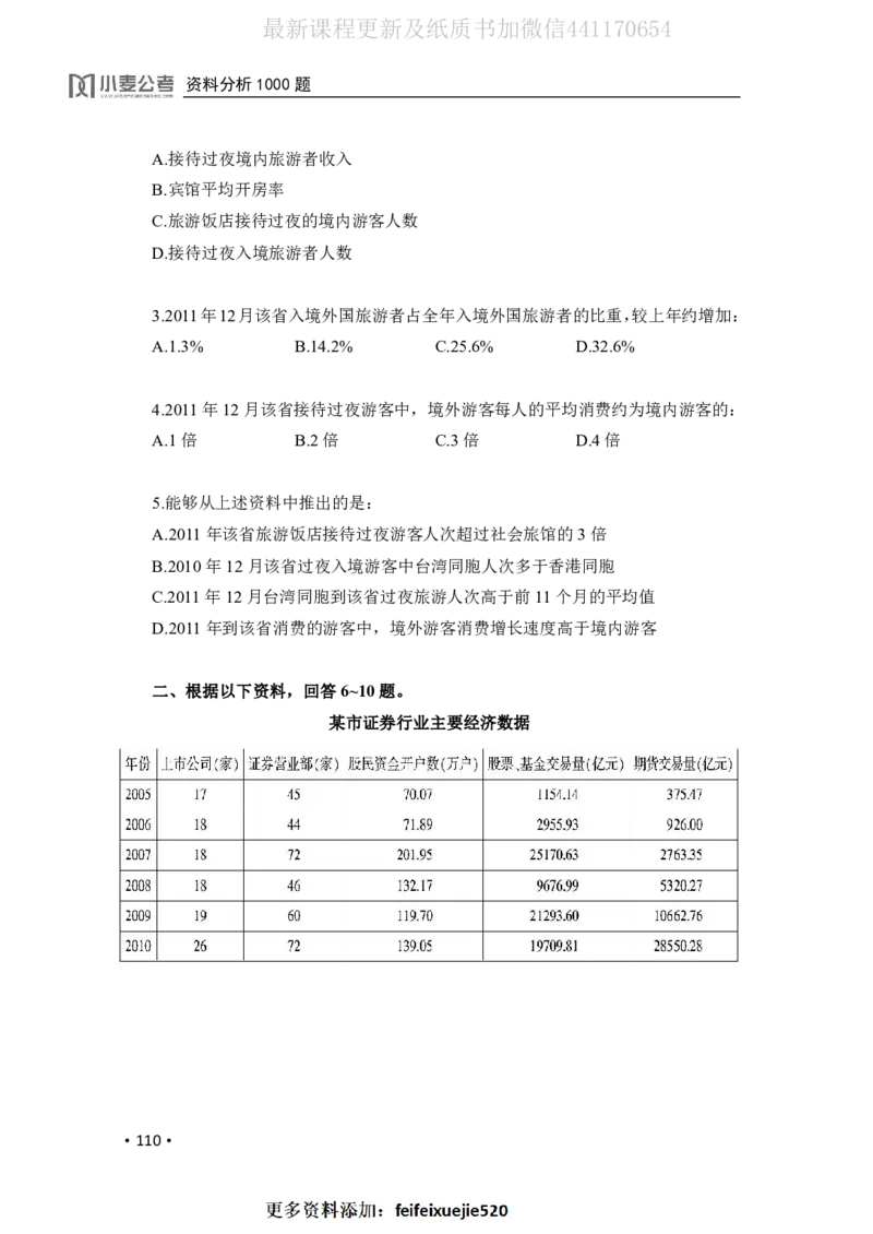 2020小麦资料分析1000题-题本_26吉林考备考资料包_11省考刷题包_09行测6000题