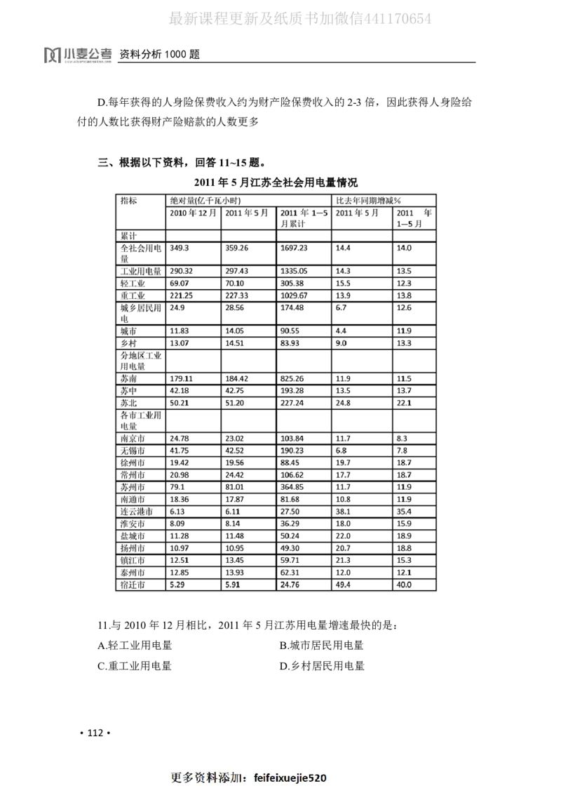 2020小麦资料分析1000题-题本_26吉林考备考资料包_11省考刷题包_09行测6000题