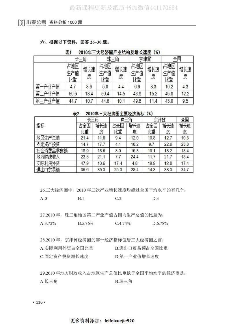 2020小麦资料分析1000题-题本_26吉林考备考资料包_11省考刷题包_09行测6000题