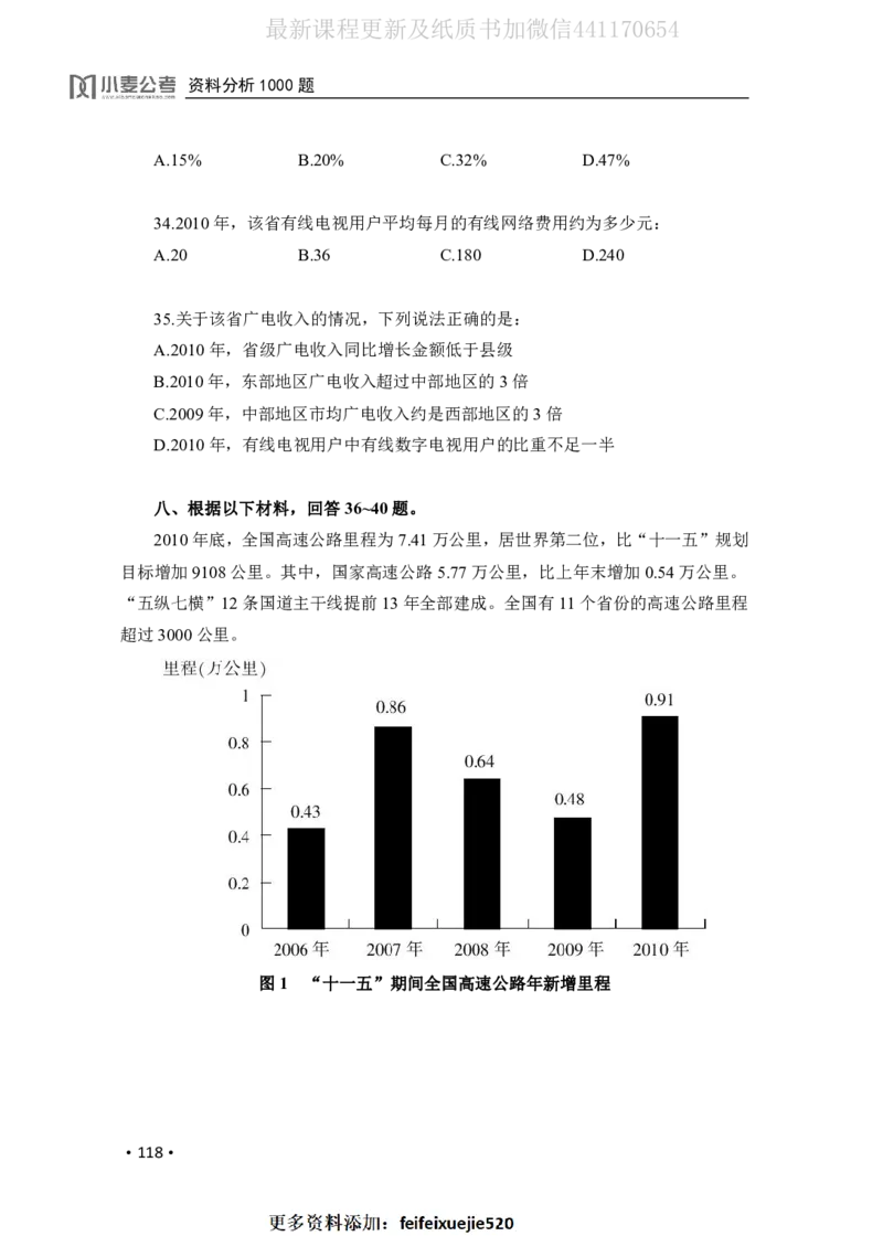 2020小麦资料分析1000题-题本_26吉林考备考资料包_11省考刷题包_09行测6000题