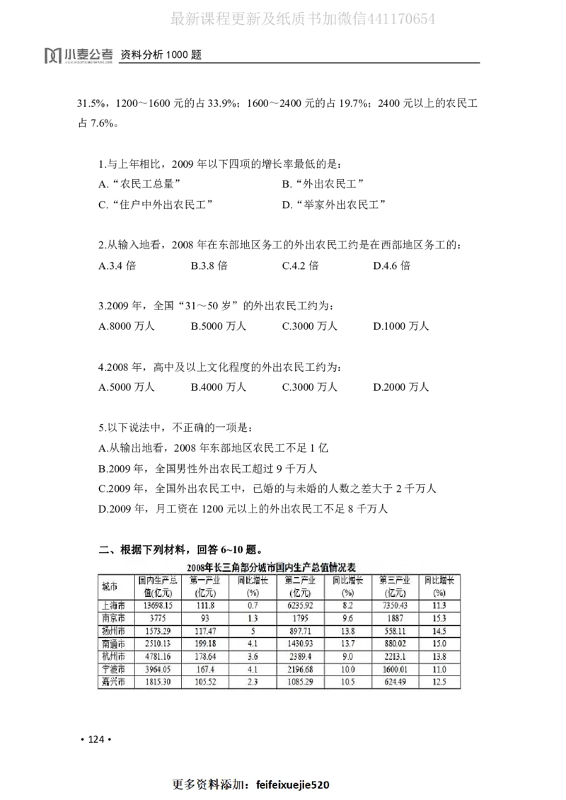 2020小麦资料分析1000题-题本_26吉林考备考资料包_11省考刷题包_09行测6000题