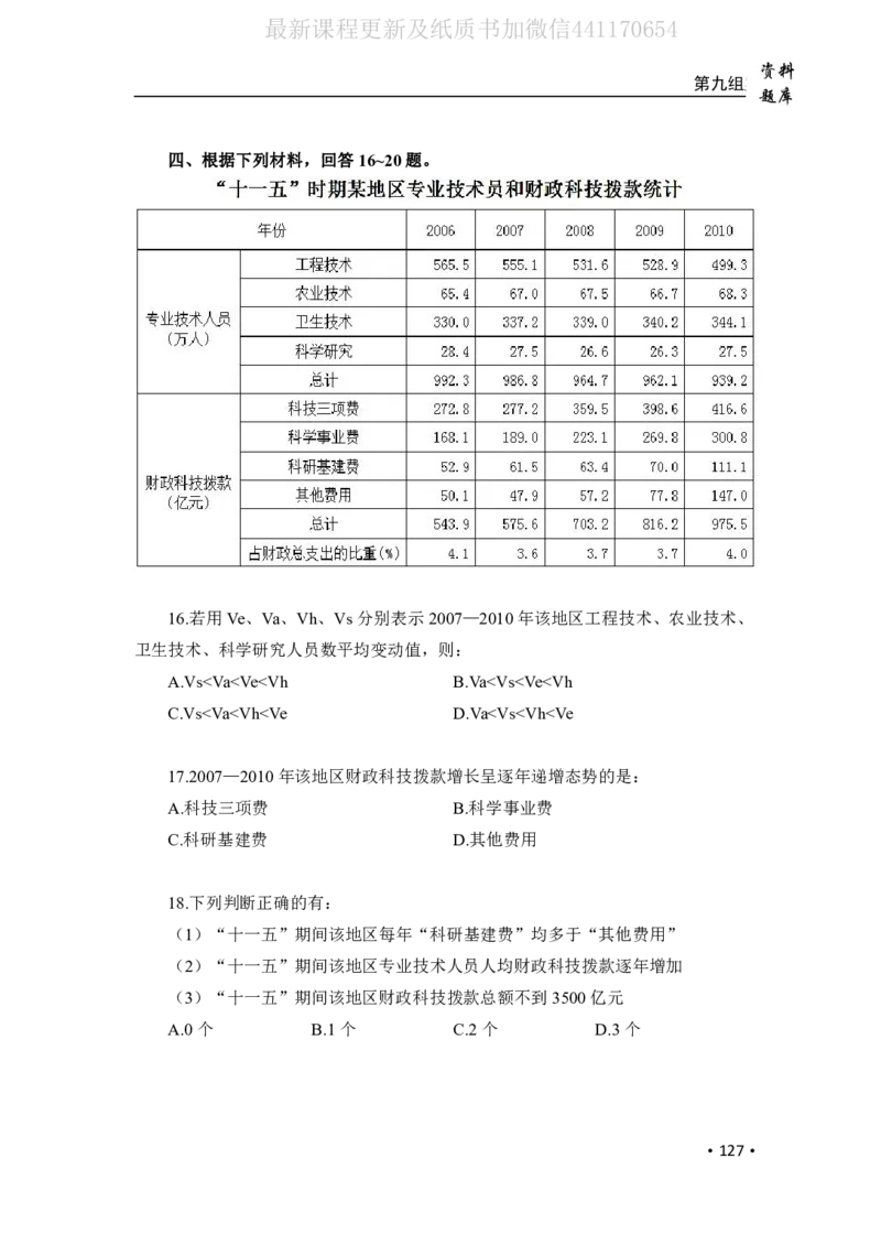 2020小麦资料分析1000题-题本_26吉林考备考资料包_11省考刷题包_09行测6000题