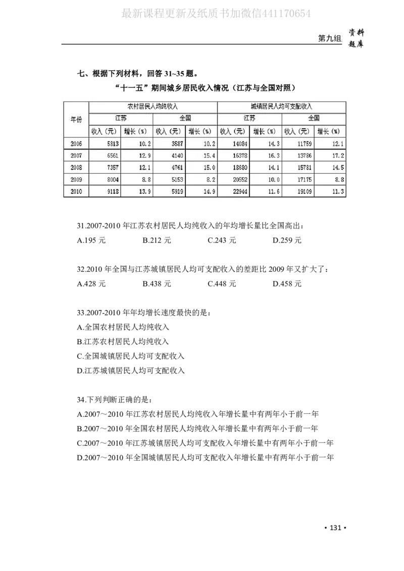 2020小麦资料分析1000题-题本_26吉林考备考资料包_11省考刷题包_09行测6000题