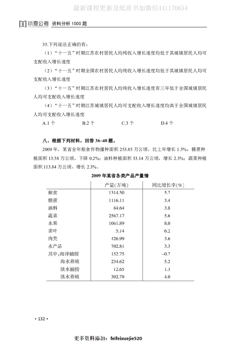 2020小麦资料分析1000题-题本_26吉林考备考资料包_11省考刷题包_09行测6000题