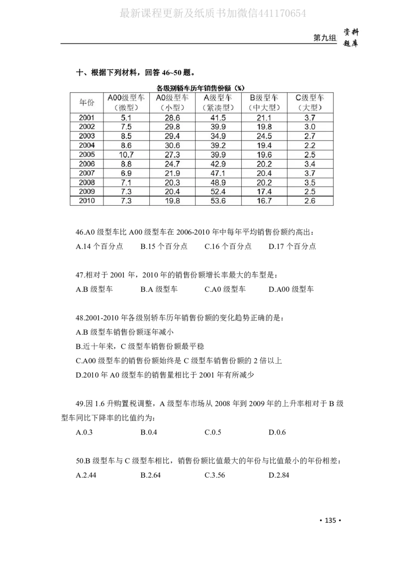 2020小麦资料分析1000题-题本_26吉林考备考资料包_11省考刷题包_09行测6000题