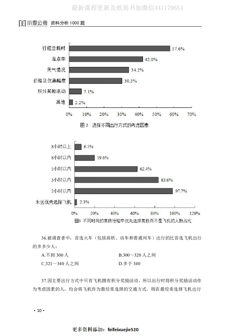 2020小麦资料分析1000题-题本_26吉林考备考资料包_11省考刷题包_09行测6000题