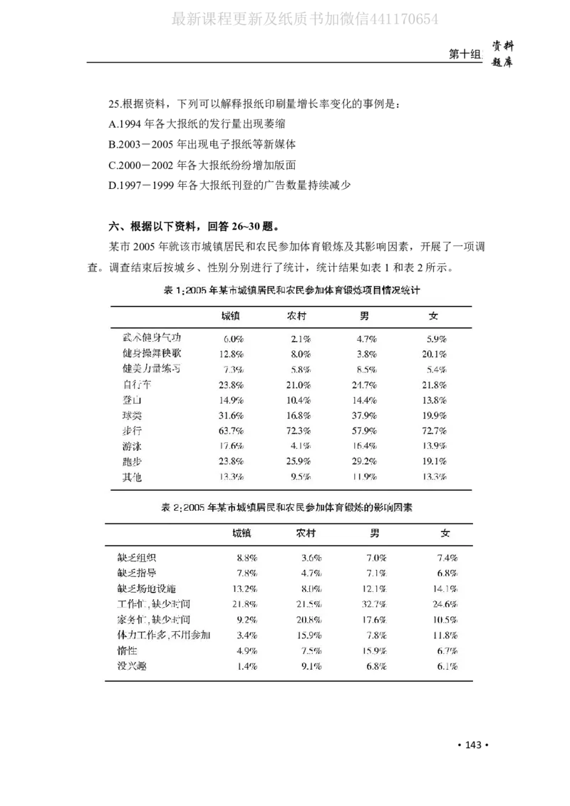2020小麦资料分析1000题-题本_26吉林考备考资料包_11省考刷题包_09行测6000题