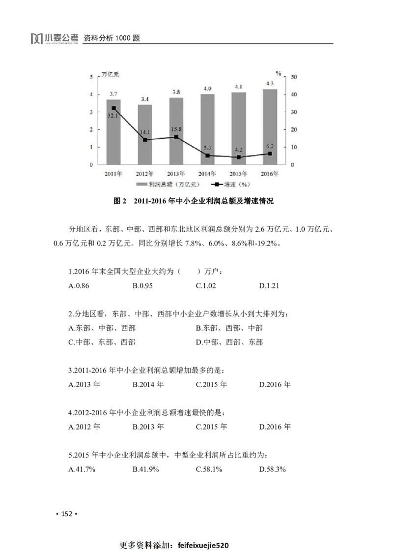 2020小麦资料分析1000题-题本_26吉林考备考资料包_11省考刷题包_09行测6000题