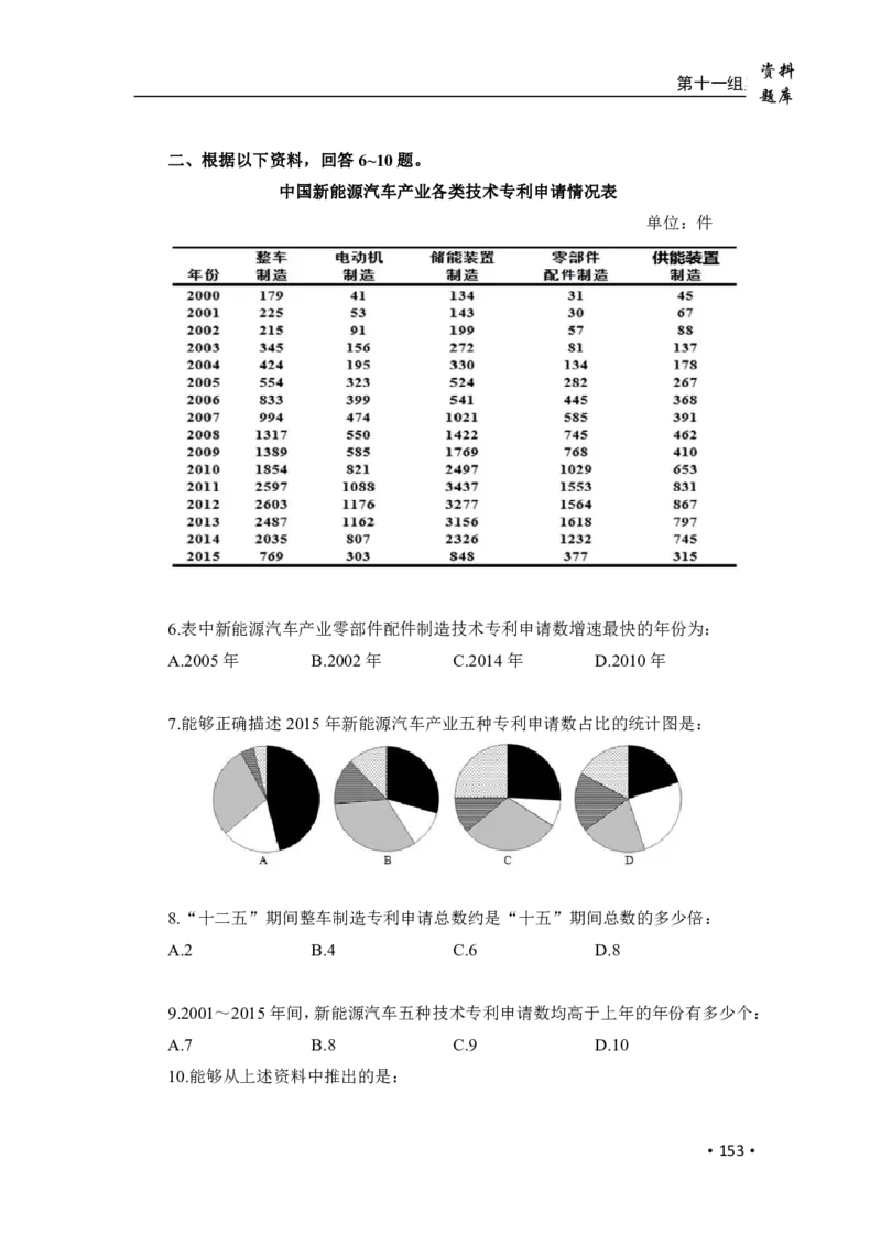 2020小麦资料分析1000题-题本_26吉林考备考资料包_11省考刷题包_09行测6000题