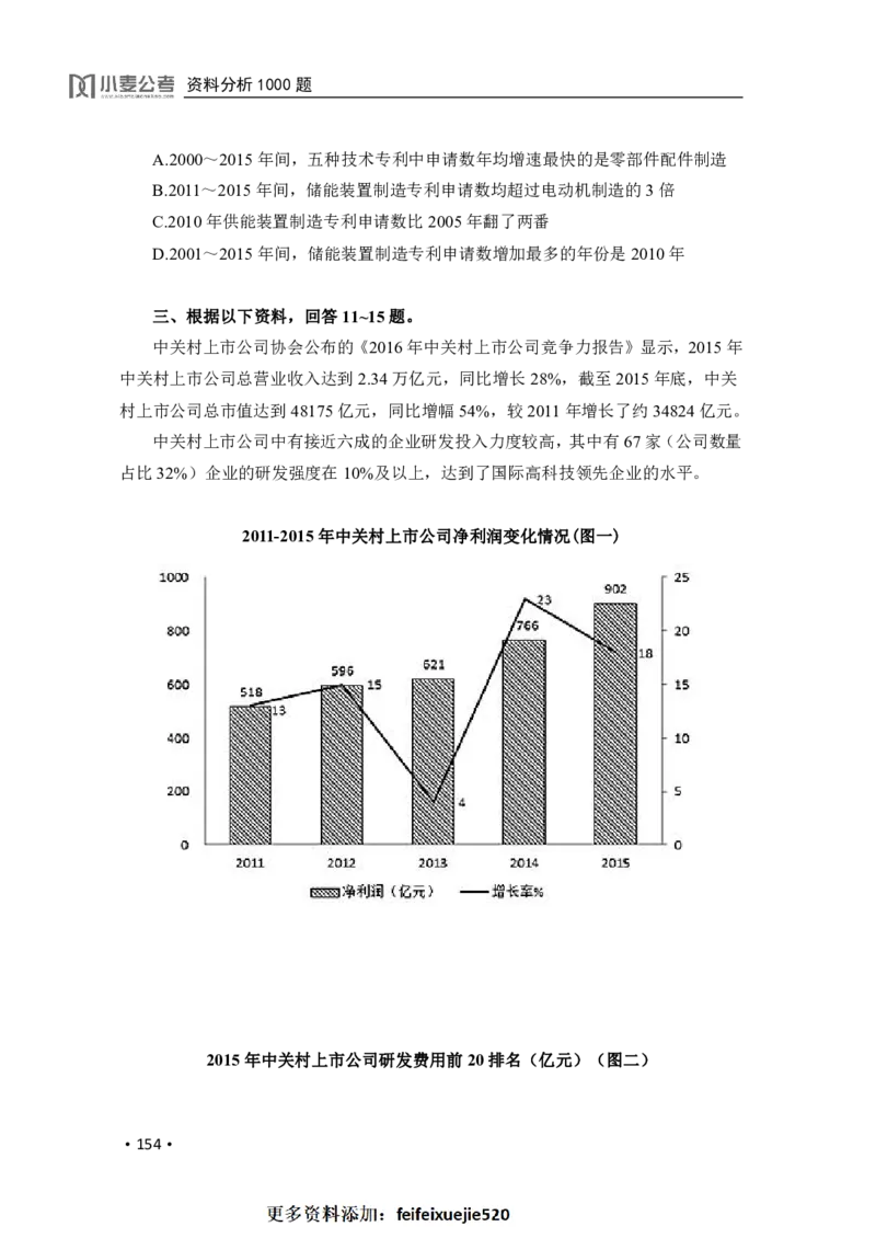 2020小麦资料分析1000题-题本_26吉林考备考资料包_11省考刷题包_09行测6000题