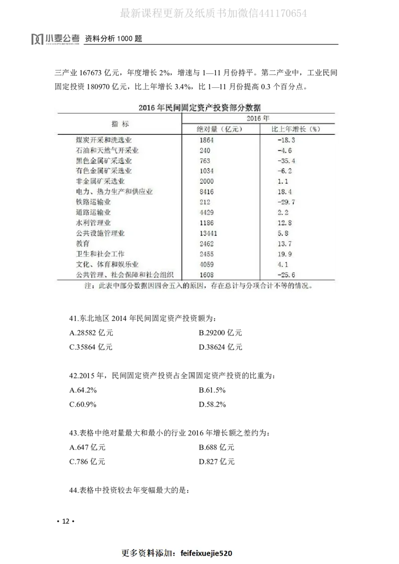 2020小麦资料分析1000题-题本_26吉林考备考资料包_11省考刷题包_09行测6000题