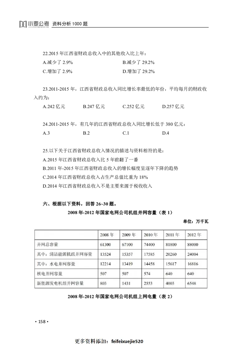 2020小麦资料分析1000题-题本_26吉林考备考资料包_11省考刷题包_09行测6000题