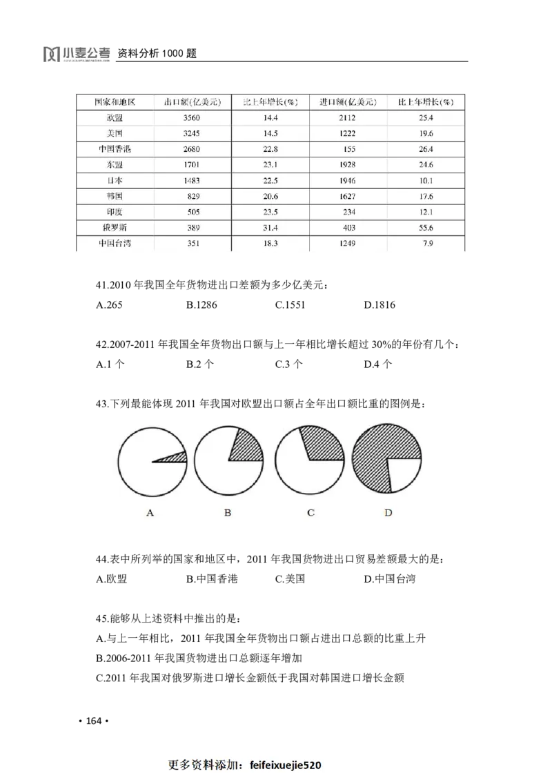 2020小麦资料分析1000题-题本_26吉林考备考资料包_11省考刷题包_09行测6000题