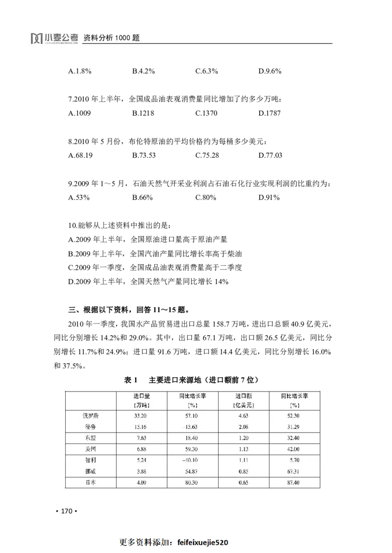 2020小麦资料分析1000题-题本_26吉林考备考资料包_11省考刷题包_09行测6000题