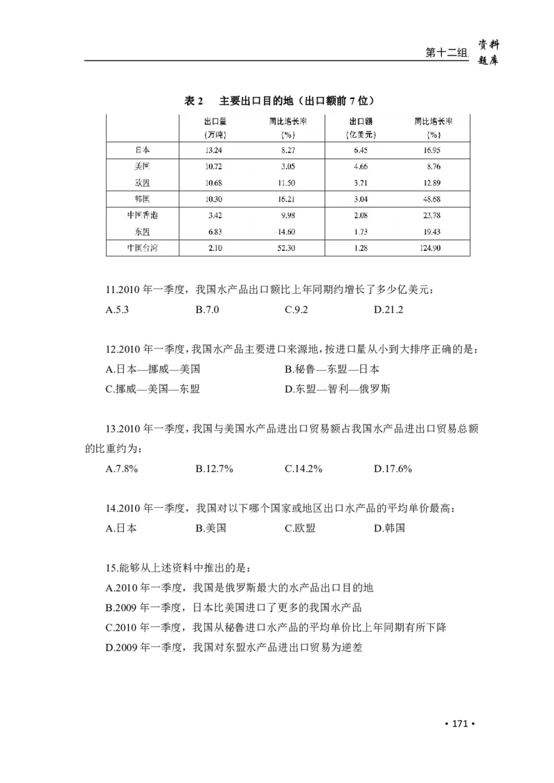 2020小麦资料分析1000题-题本_26吉林考备考资料包_11省考刷题包_09行测6000题