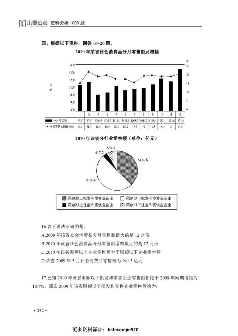2020小麦资料分析1000题-题本_26吉林考备考资料包_11省考刷题包_09行测6000题