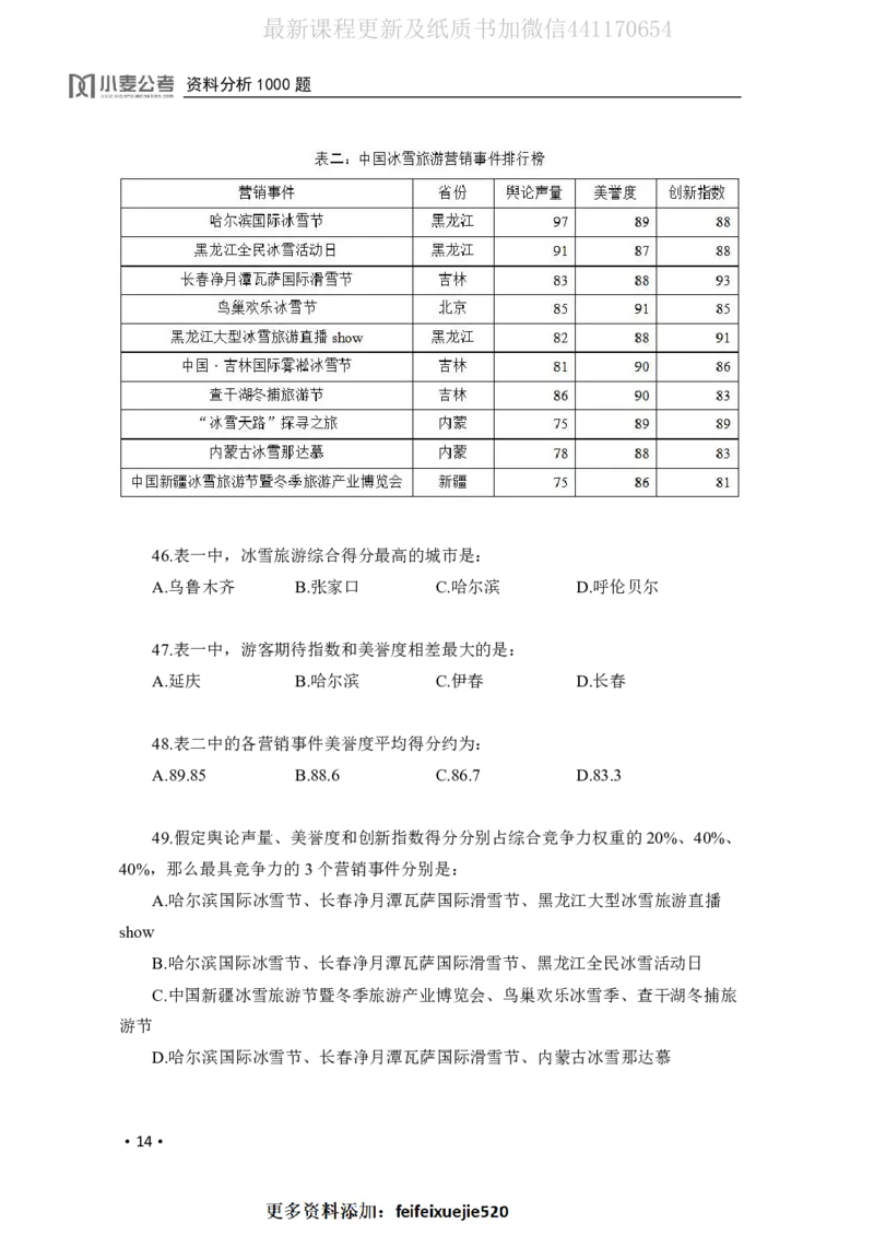 2020小麦资料分析1000题-题本_26吉林考备考资料包_11省考刷题包_09行测6000题