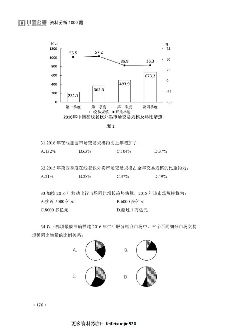2020小麦资料分析1000题-题本_26吉林考备考资料包_11省考刷题包_09行测6000题