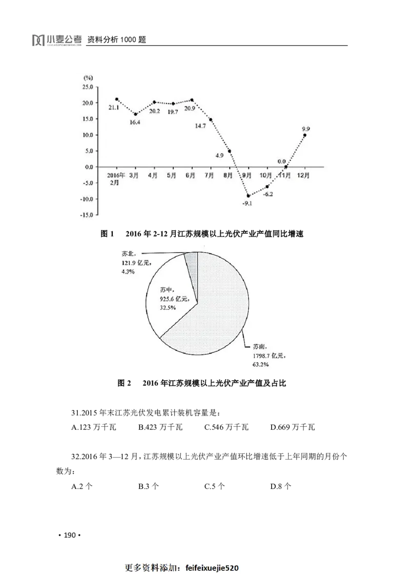 2020小麦资料分析1000题-题本_26吉林考备考资料包_11省考刷题包_09行测6000题
