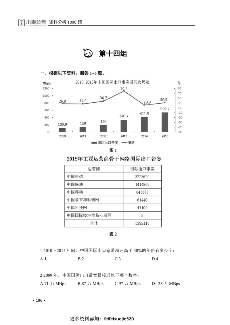 2020小麦资料分析1000题-题本_26吉林考备考资料包_11省考刷题包_09行测6000题