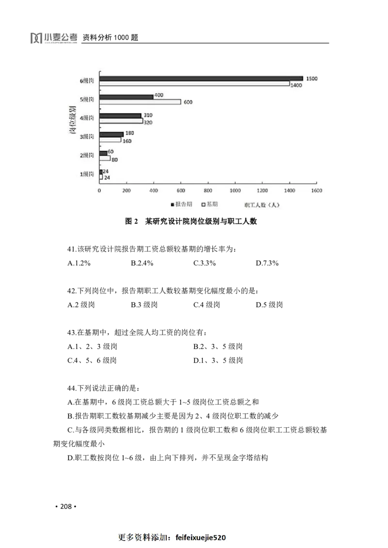 2020小麦资料分析1000题-题本_26吉林考备考资料包_11省考刷题包_09行测6000题