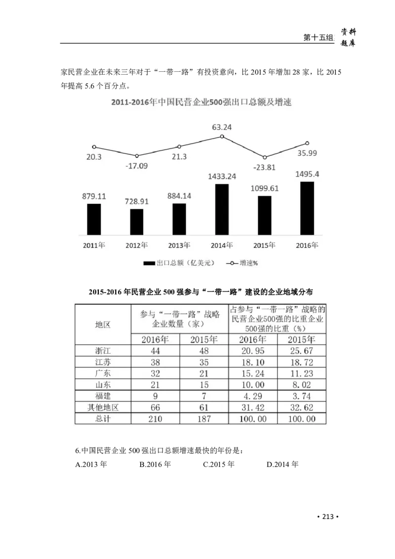 2020小麦资料分析1000题-题本_26吉林考备考资料包_11省考刷题包_09行测6000题