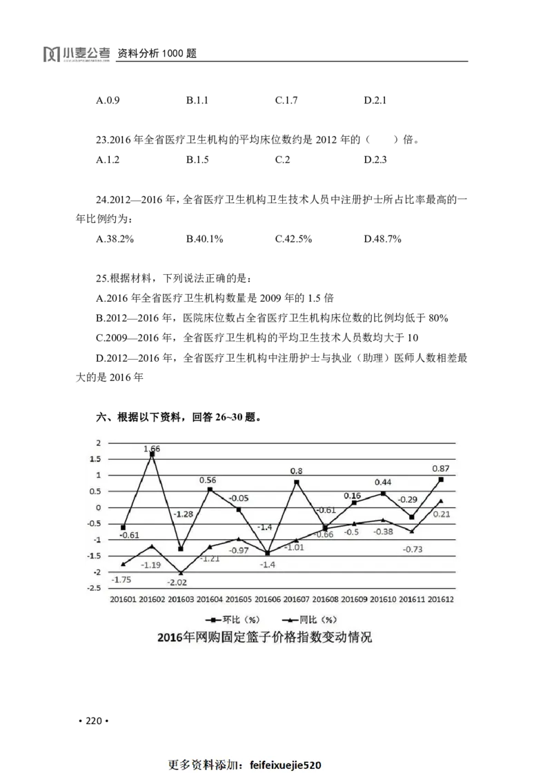 2020小麦资料分析1000题-题本_26吉林考备考资料包_11省考刷题包_09行测6000题