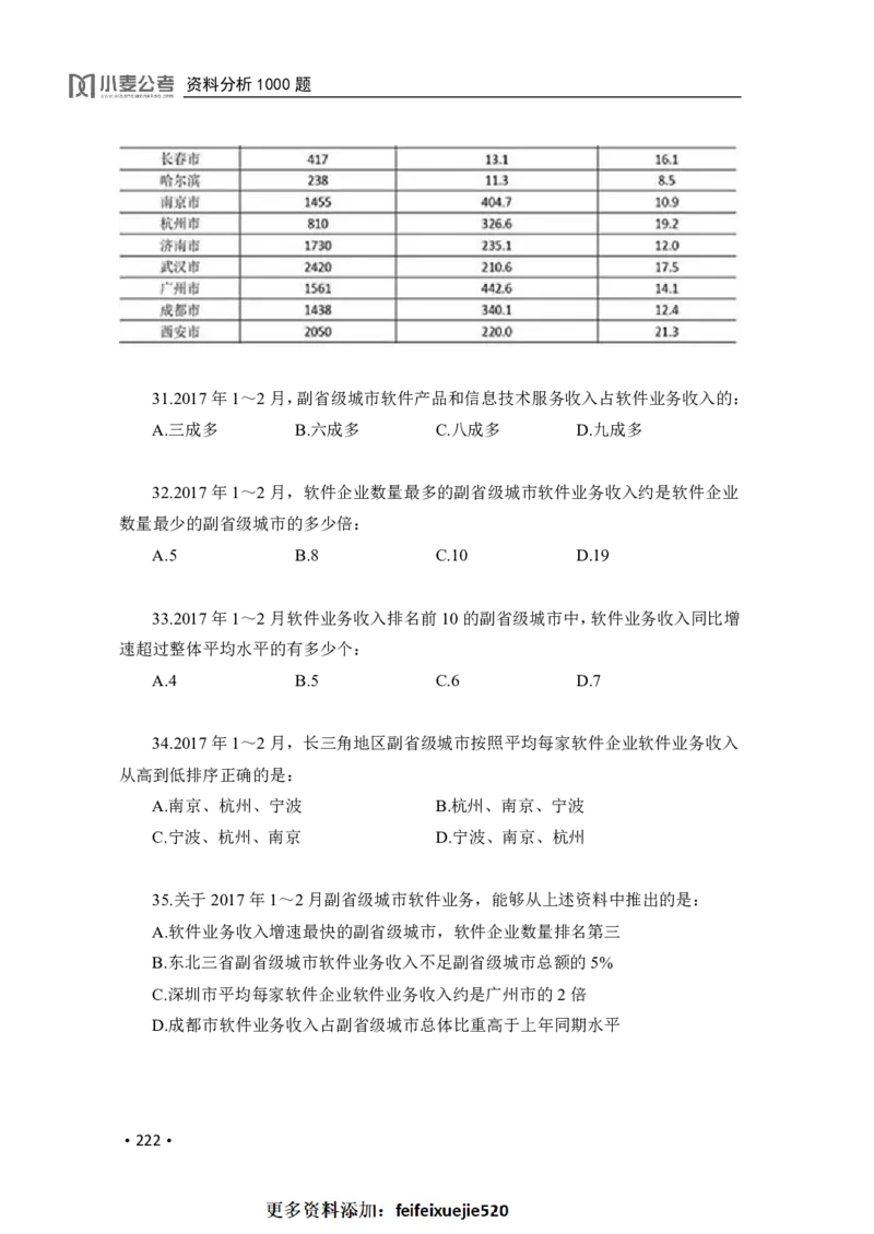 2020小麦资料分析1000题-题本_26吉林考备考资料包_11省考刷题包_09行测6000题