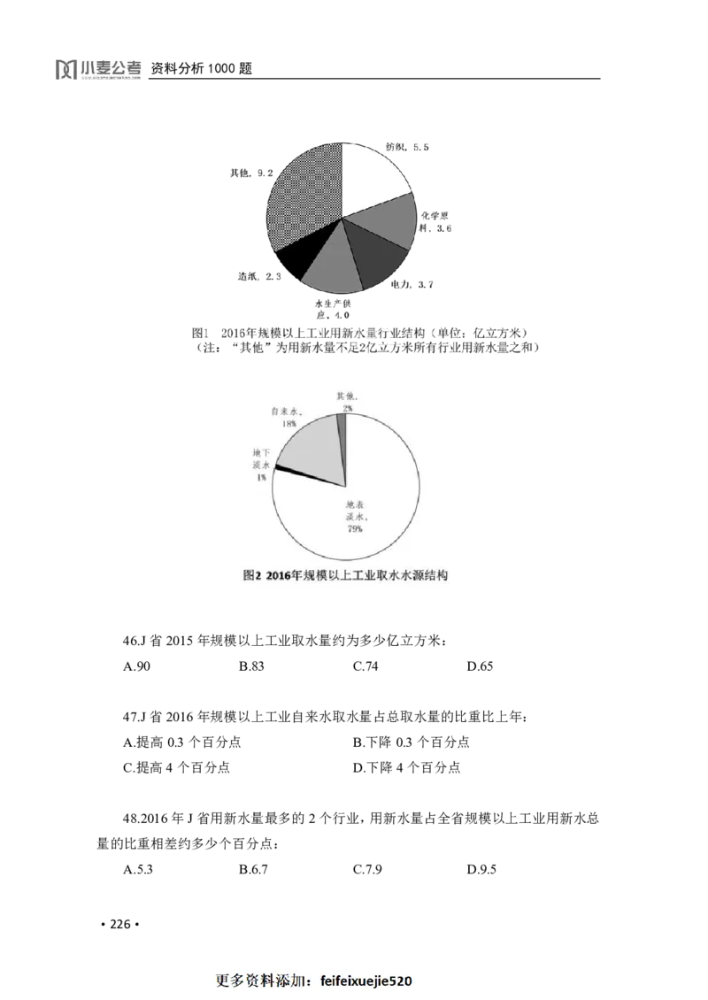 2020小麦资料分析1000题-题本_26吉林考备考资料包_11省考刷题包_09行测6000题