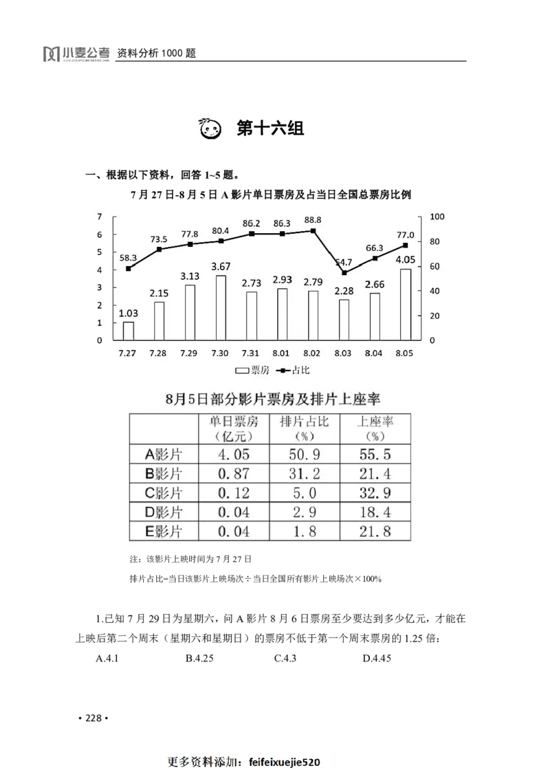 2020小麦资料分析1000题-题本_26吉林考备考资料包_11省考刷题包_09行测6000题