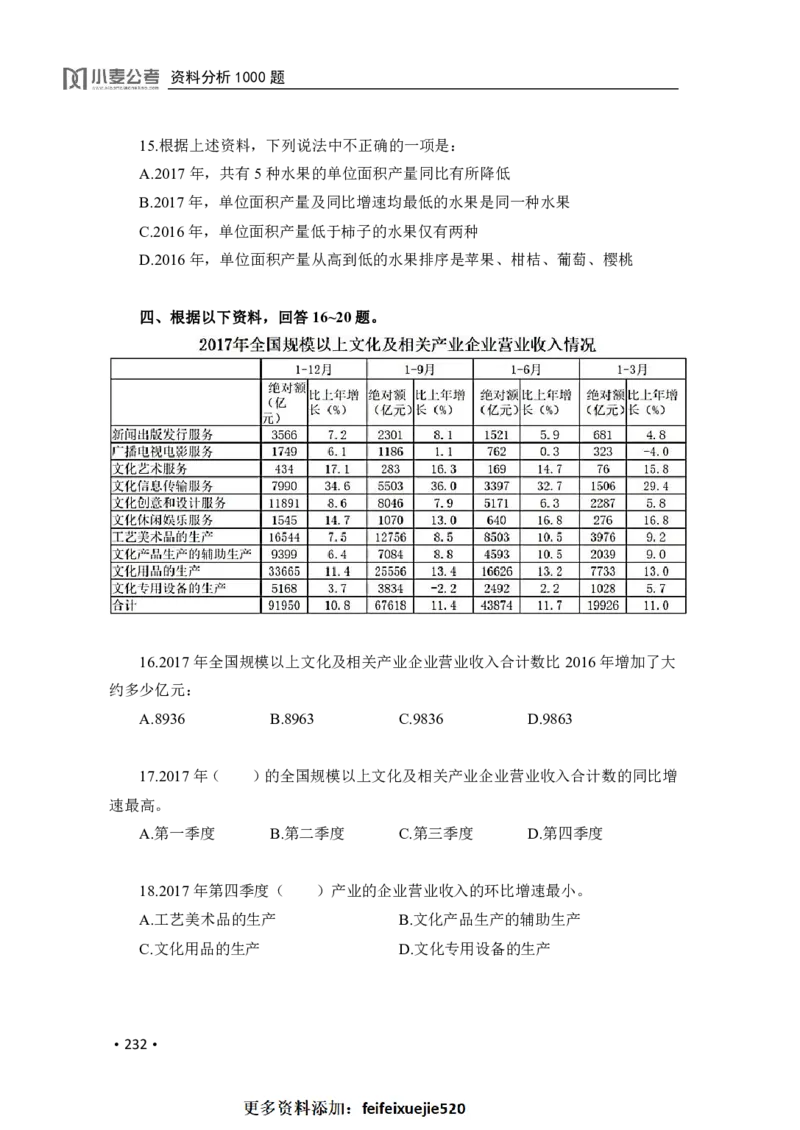 2020小麦资料分析1000题-题本_26吉林考备考资料包_11省考刷题包_09行测6000题