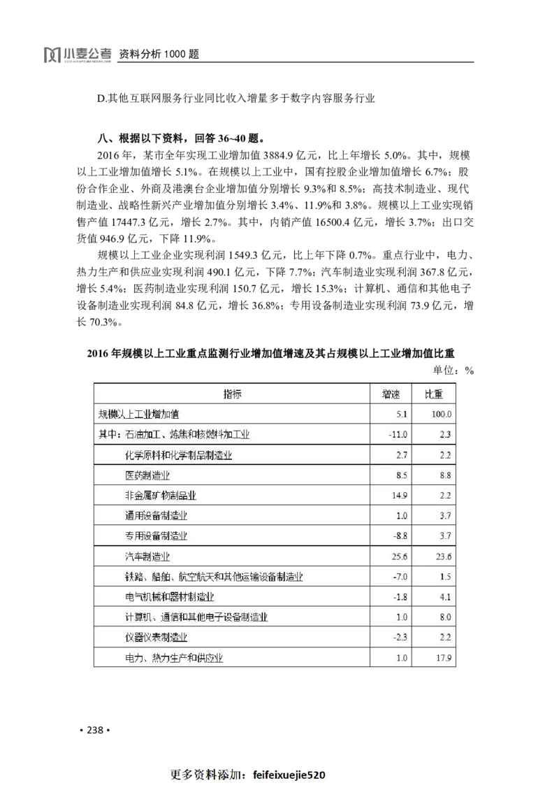 2020小麦资料分析1000题-题本_26吉林考备考资料包_11省考刷题包_09行测6000题