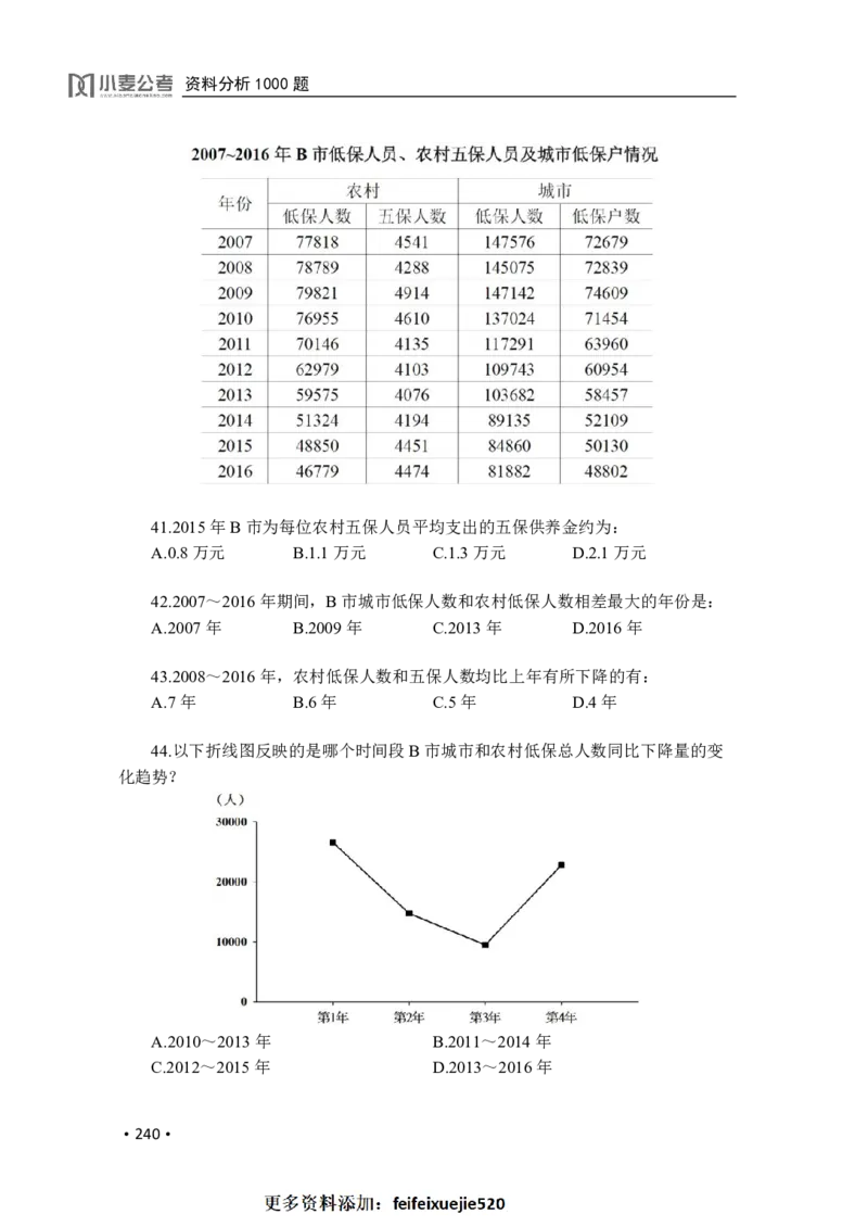 2020小麦资料分析1000题-题本_26吉林考备考资料包_11省考刷题包_09行测6000题