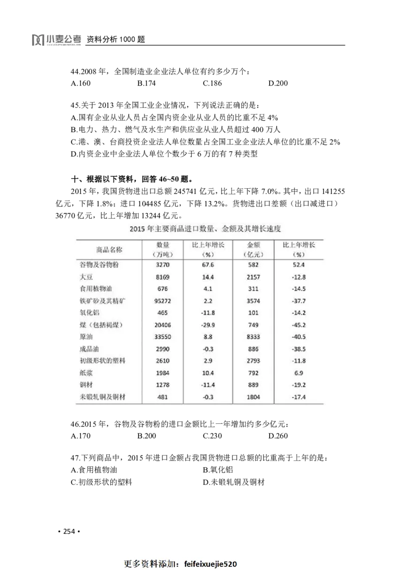 2020小麦资料分析1000题-题本_26吉林考备考资料包_11省考刷题包_09行测6000题
