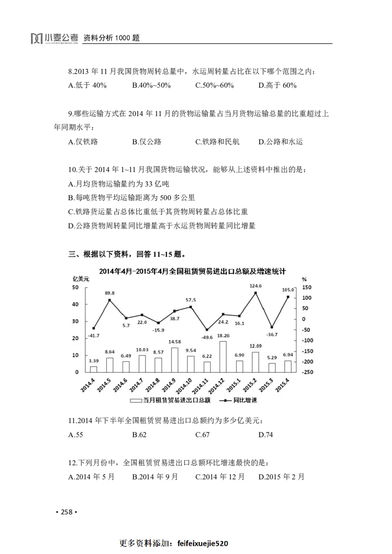 2020小麦资料分析1000题-题本_26吉林考备考资料包_11省考刷题包_09行测6000题