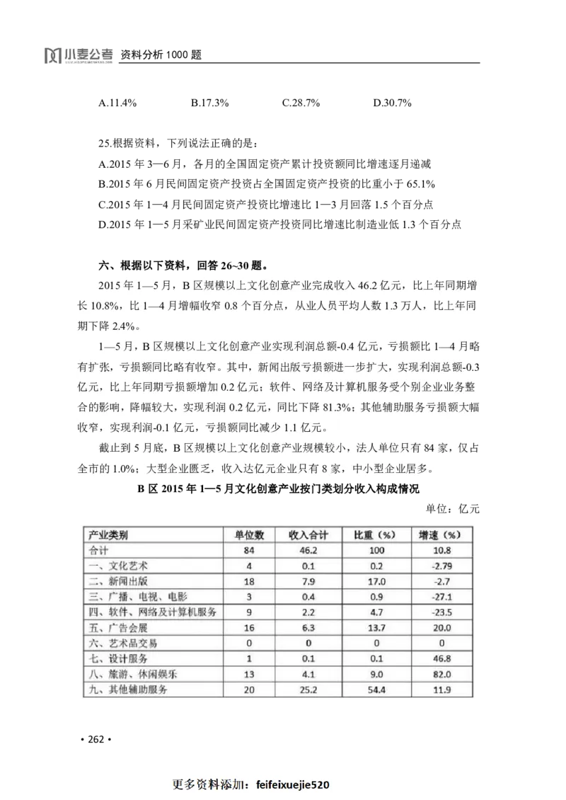 2020小麦资料分析1000题-题本_26吉林考备考资料包_11省考刷题包_09行测6000题