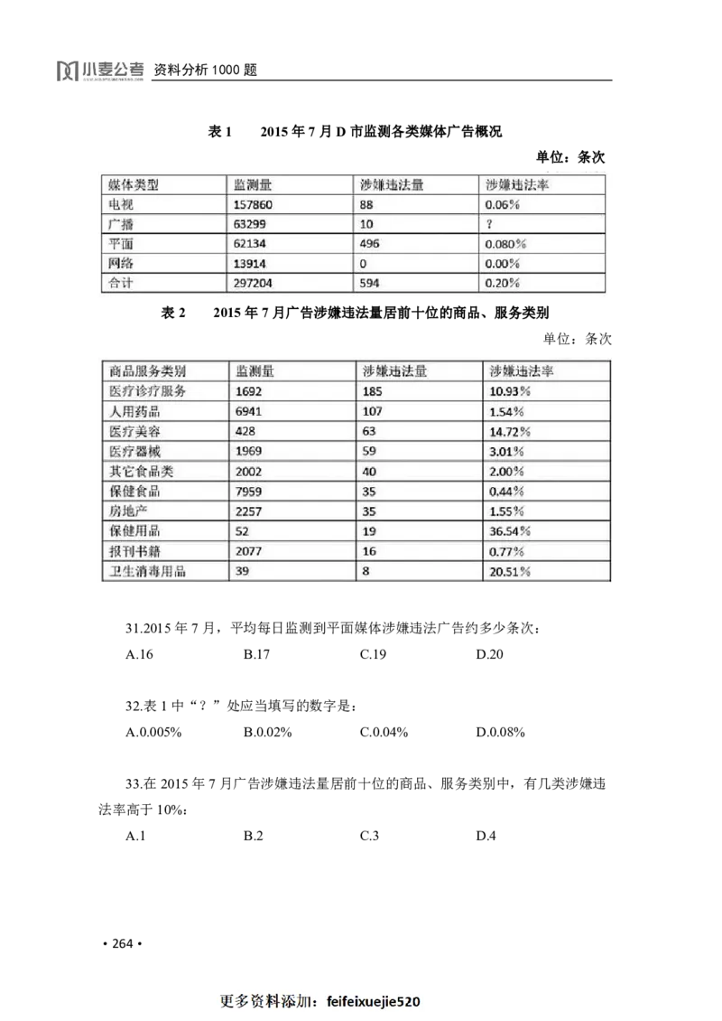 2020小麦资料分析1000题-题本_26吉林考备考资料包_11省考刷题包_09行测6000题