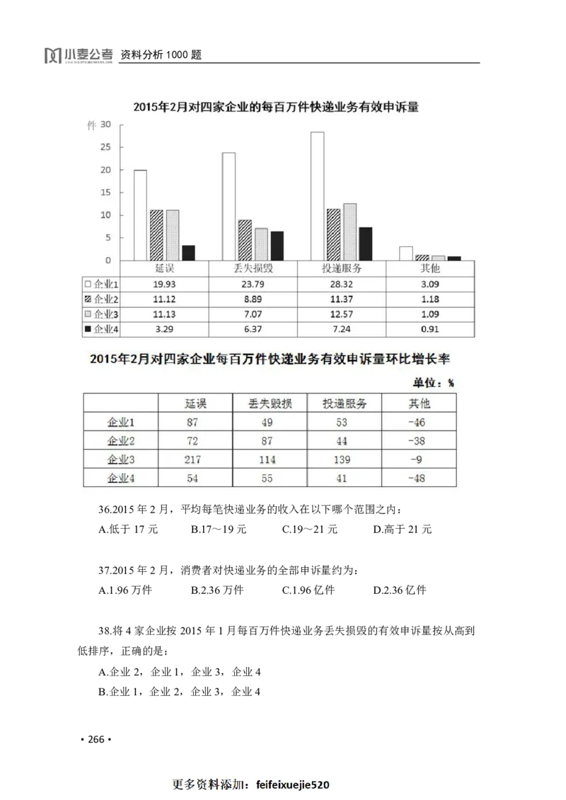 2020小麦资料分析1000题-题本_26吉林考备考资料包_11省考刷题包_09行测6000题