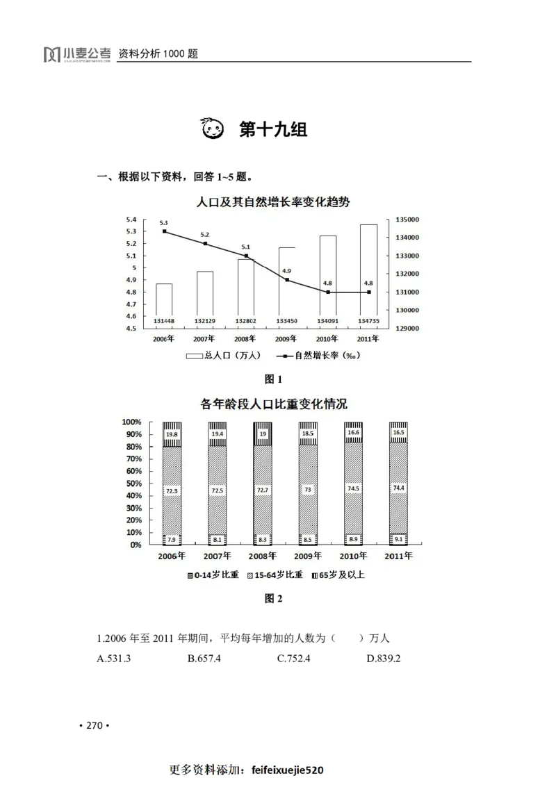 2020小麦资料分析1000题-题本_26吉林考备考资料包_11省考刷题包_09行测6000题
