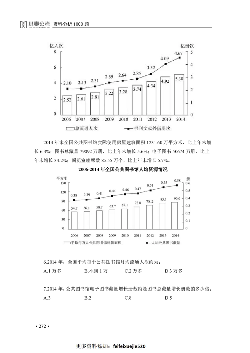 2020小麦资料分析1000题-题本_26吉林考备考资料包_11省考刷题包_09行测6000题