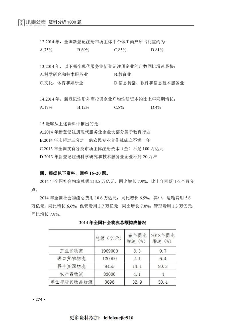 2020小麦资料分析1000题-题本_26吉林考备考资料包_11省考刷题包_09行测6000题