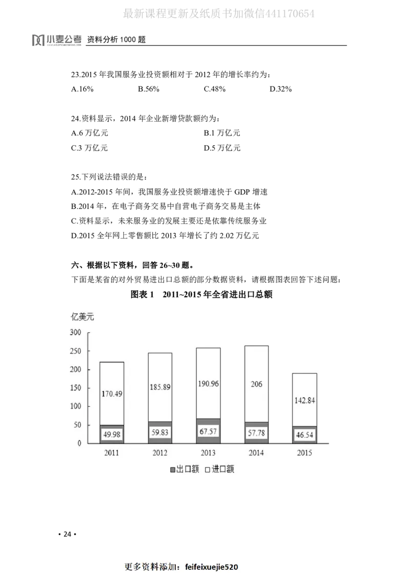 2020小麦资料分析1000题-题本_26吉林考备考资料包_11省考刷题包_09行测6000题