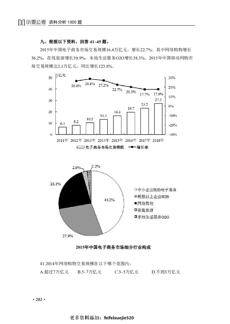 2020小麦资料分析1000题-题本_26吉林考备考资料包_11省考刷题包_09行测6000题