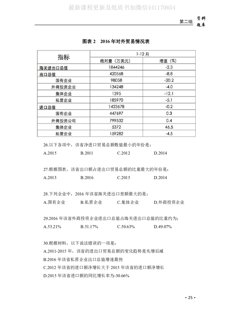 2020小麦资料分析1000题-题本_26吉林考备考资料包_11省考刷题包_09行测6000题