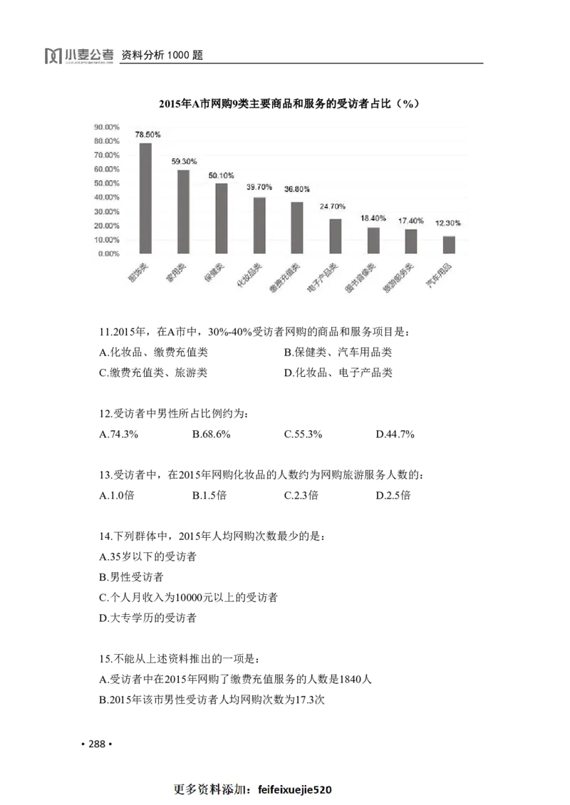 2020小麦资料分析1000题-题本_26吉林考备考资料包_11省考刷题包_09行测6000题