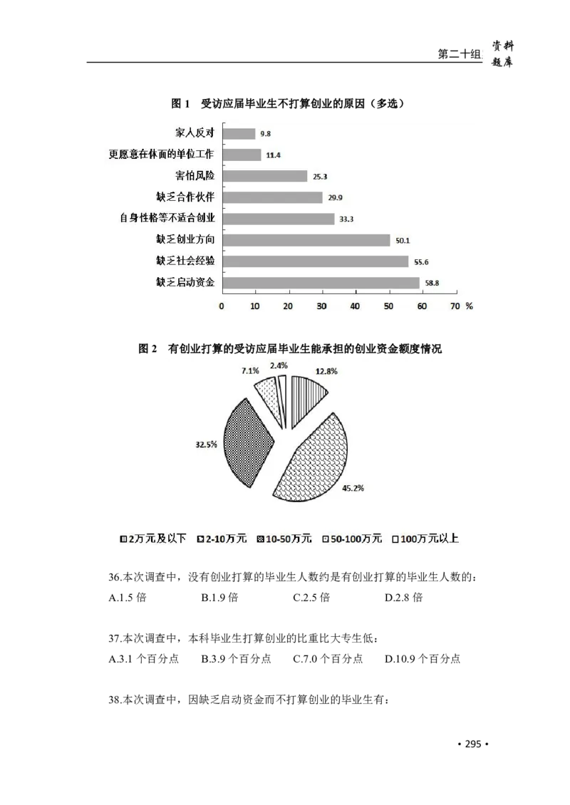 2020小麦资料分析1000题-题本_26吉林考备考资料包_11省考刷题包_09行测6000题